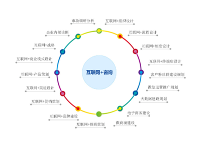黃浦區(qū)質(zhì)量技術(shù)服務(wù)成交價(jià)解析 信息咨詢服務(wù)的關(guān)鍵因素
